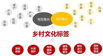 鄉(xiāng)野風(fēng)貌設(shè)計(jì)