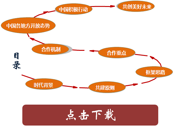 推動共建絲綢之路經(jīng)濟(jì)帶和21世紀(jì)海上絲綢之路的愿景與行動目錄