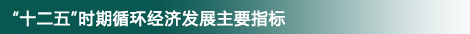 循環經濟規劃