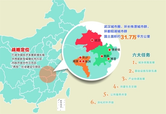 發改委負責人解讀長江中游城市群發展規劃