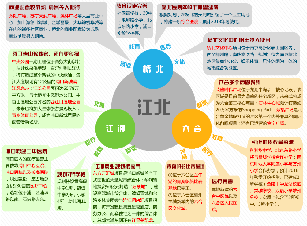 國務院關于同意設立南京江北新區的批復