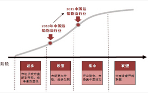 我國鋼鐵物流產業的發展現狀和趨勢分析