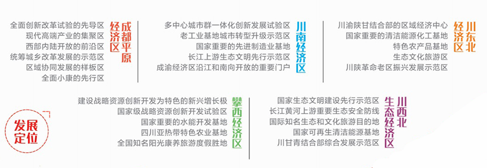 四川五大經(jīng)濟(jì)區(qū)“十三五”發(fā)展規(guī)劃亮點(diǎn)解析