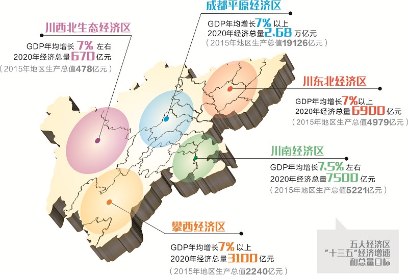 四川五大經濟區首繪五年藍圖