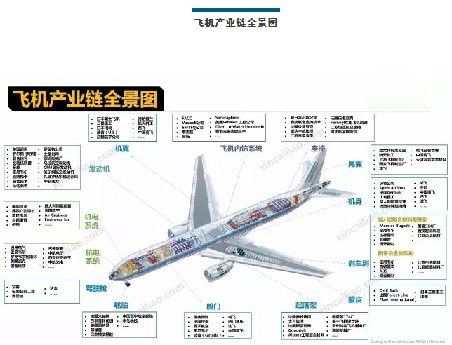 手機產業鏈全景圖