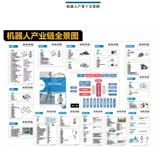 機器人產業鏈全景圖