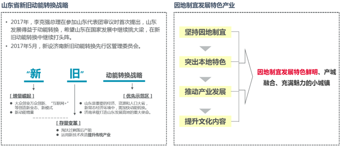 濟南通航小鎮(zhèn)總體概念規(guī)劃背景