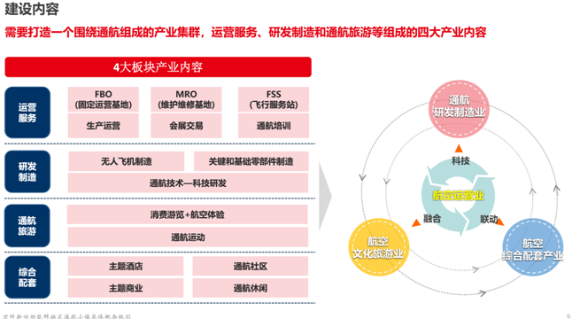 濟南通航小鎮(zhèn)總體概念規(guī)劃思路