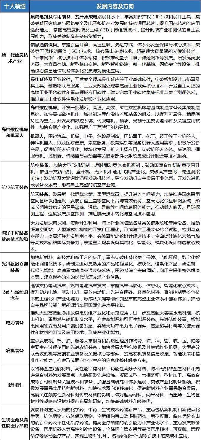 產業發展規劃 www.didadaijia.cn