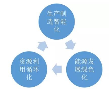 產業發展規劃 www.didadaijia.cn