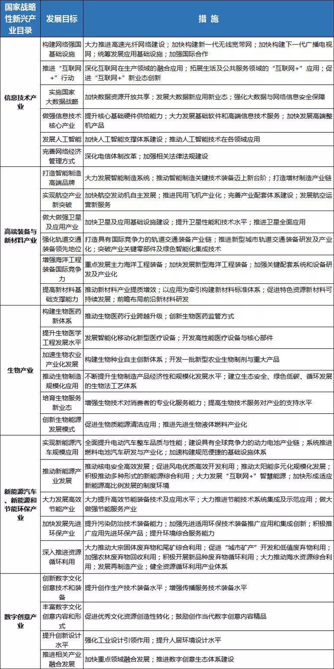 產業發展規劃 www.didadaijia.cn