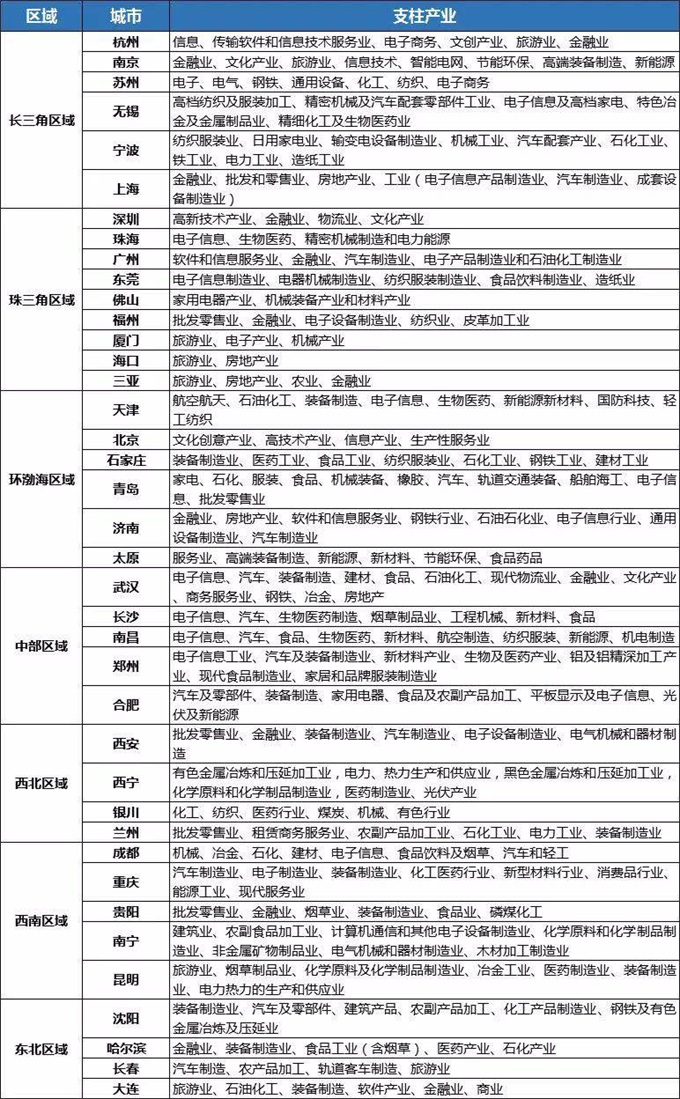產業發展規劃 www.didadaijia.cn