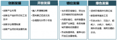 承德市開發區“十三五”發展規劃