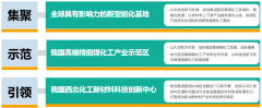 榆林市榆橫工業區（高端精細化工園）產業發展規劃