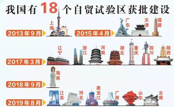 18個自貿(mào)實(shí)驗區(qū)