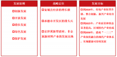 河北寬城經(jīng)濟(jì)開(kāi)發(fā)區(qū)產(chǎn)業(yè)發(fā)展規(guī)劃
