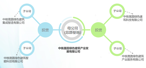 綠色建筑產(chǎn)業(yè)集成科技創(chuàng)新基地運(yùn)營(yíng)模式