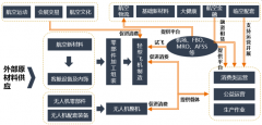 張掖通用航空產(chǎn)業(yè)園總體概念性規(guī)劃方案