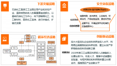 泰州醫藥高新技術產業開發區化工和新材料產業“十三五”規劃