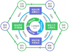 智能制造的發展前景怎么樣？智能制造產業投資前景如何?