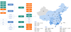 貴州省生物醫(yī)藥產(chǎn)業(yè)鏈圖譜及招商地圖項目