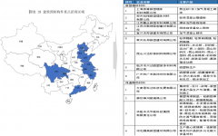 霍爾果斯經(jīng)開區(qū)伊寧園區(qū)產(chǎn)業(yè)鏈圖譜及招商策劃項目