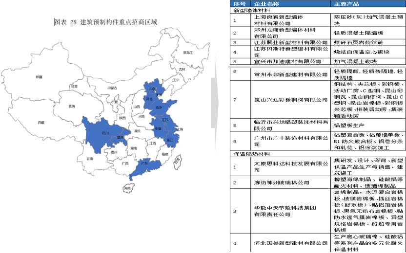 霍爾果斯經(jīng)開區(qū)伊寧園區(qū)產(chǎn)業(yè)鏈圖