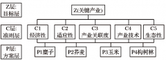 甘肅省慶陽市華池縣生態產業園的循環經濟產業鏈網構建