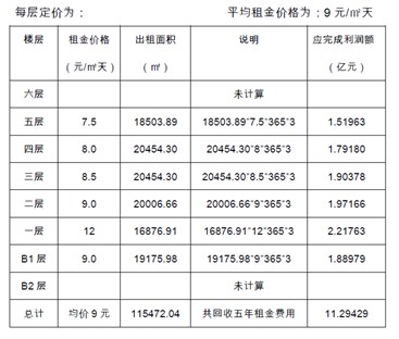 世貿商城招商策劃案例