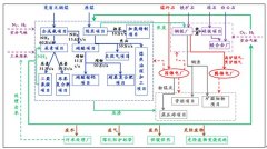 山西國錦循環經濟產業園發展規劃、控制性詳細規劃