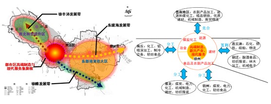 徐州市總體規(guī)劃經(jīng)濟(jì)與產(chǎn)業(yè)發(fā)展
