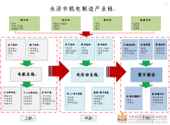 山西永濟(jì)機(jī)電產(chǎn)業(yè)園“軌道交通”產(chǎn)業(yè)集群發(fā)展規(guī)劃
