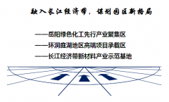 臨湘市濱江產(chǎn)業(yè)示范園產(chǎn)業(yè)規(guī)劃