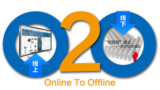 馬云阿里電商平臺