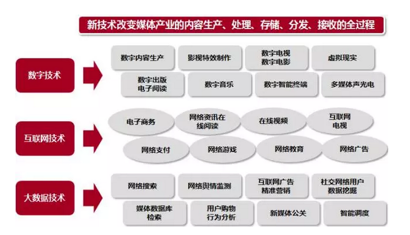 歷史為什么會選擇'文化產業(yè)'