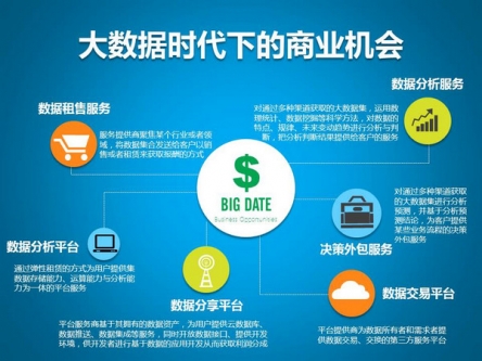 大數據產業正在成為驅動經濟增長和社會進步的重要基礎和戰略資源