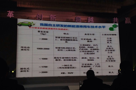 一場'騙補'風波讓人們不禁思考我國新能源汽車產(chǎn)業(yè)究竟發(fā)展如何