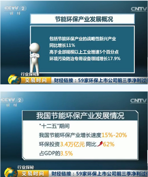 '十三五'期間社會環(huán)保產(chǎn)業(yè)總投資有望超過17萬億元