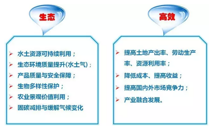 轉型發展已成為我國農業的主旋律