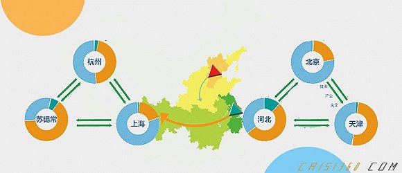 力爭用10年左右的時(shí)間，使裝配式建筑占新建建筑面積的比例達(dá)到30%