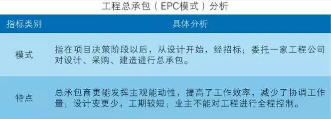 中國裝配式建筑產(chǎn)業(yè)鏈重點環(huán)節(jié)分析