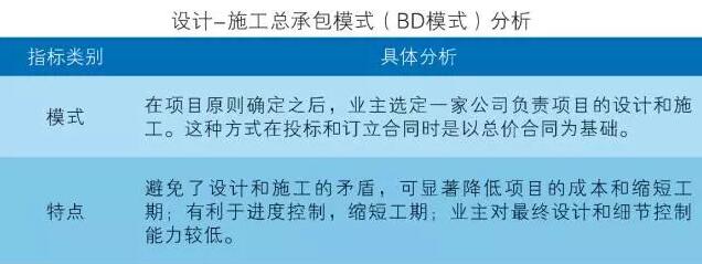 中國裝配式建筑產(chǎn)業(yè)鏈重點環(huán)節(jié)分析