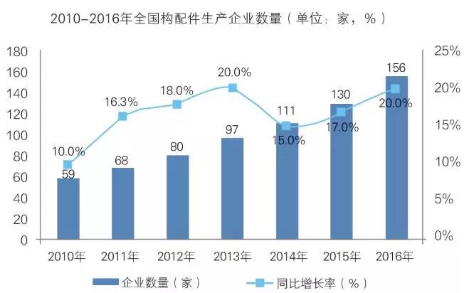 中國裝配式建筑產(chǎn)業(yè)鏈重點環(huán)節(jié)分析