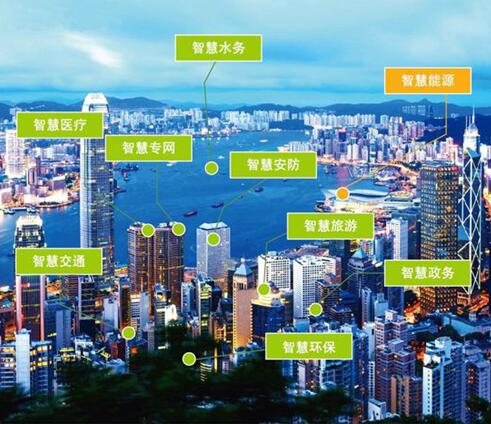 目前已有290個(gè)城市入選國家智慧城市試點(diǎn)