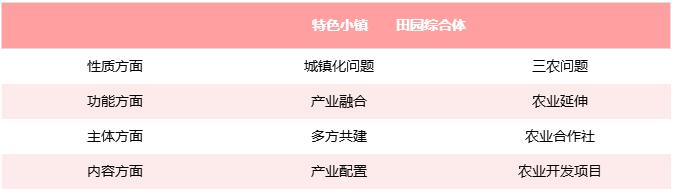 “特色小鎮” 和 “田園綜合體” 的不同之處