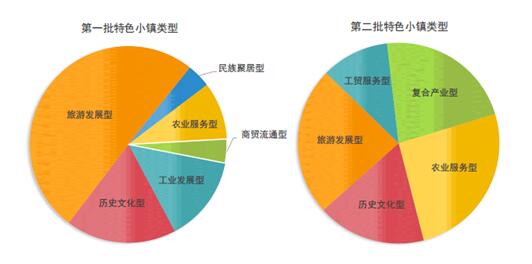 文旅特色小鎮(zhèn)怎么建？