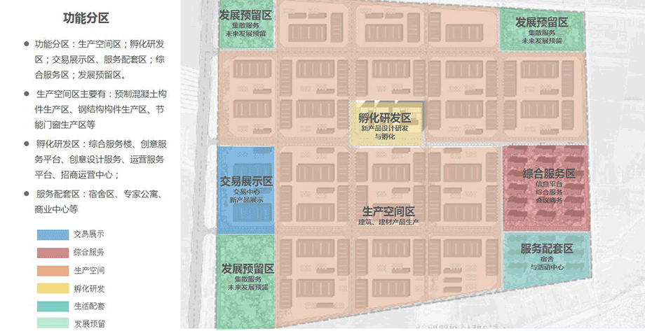 工業商業建筑設計-山東濟寧新型建材產業園區項目總體規劃