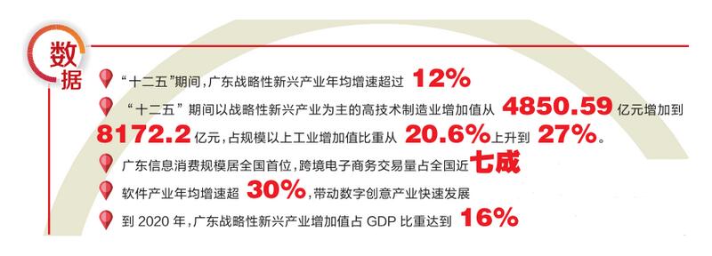 廣東越來越成為吸引戰略性新興產業的“磁石”