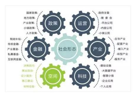 特色小鎮規劃設計和構建的6個維度 