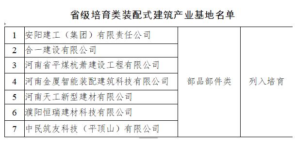 河南省裝配式建筑產(chǎn)業(yè)基地首批名單